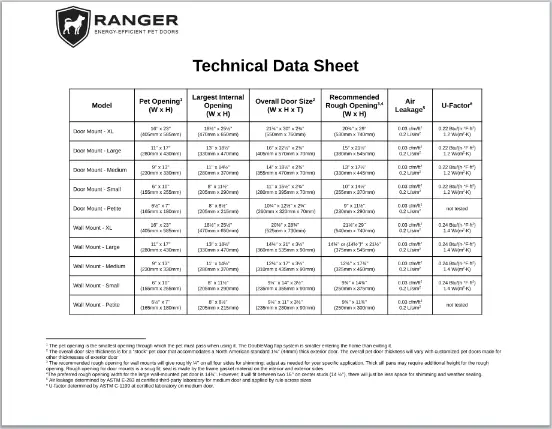 Clickable image of the technical data sheet